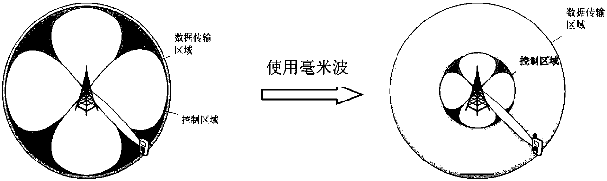 Beam optimization method based on user discovery stage in millimeter wave system