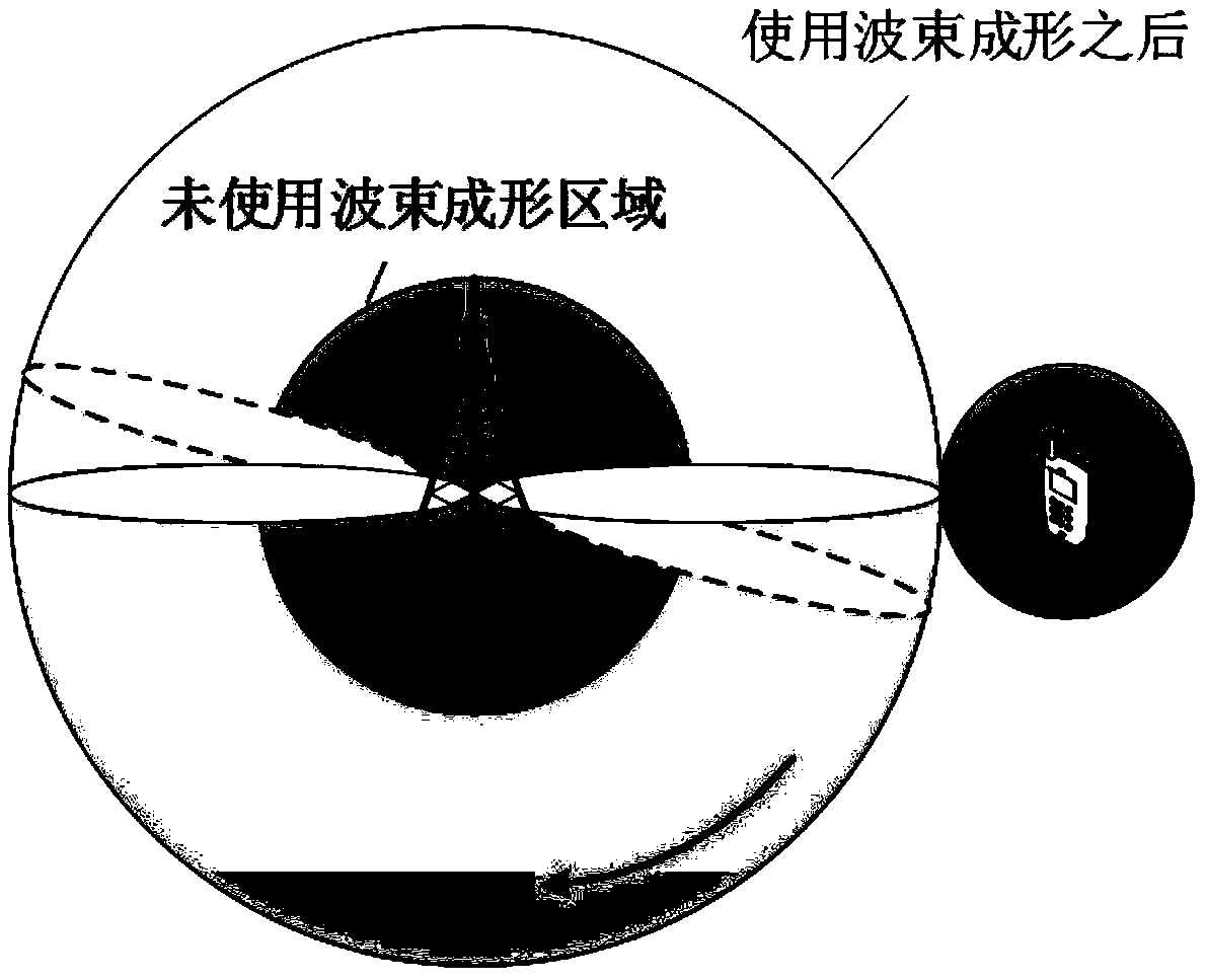 Beam optimization method based on user discovery stage in millimeter wave system