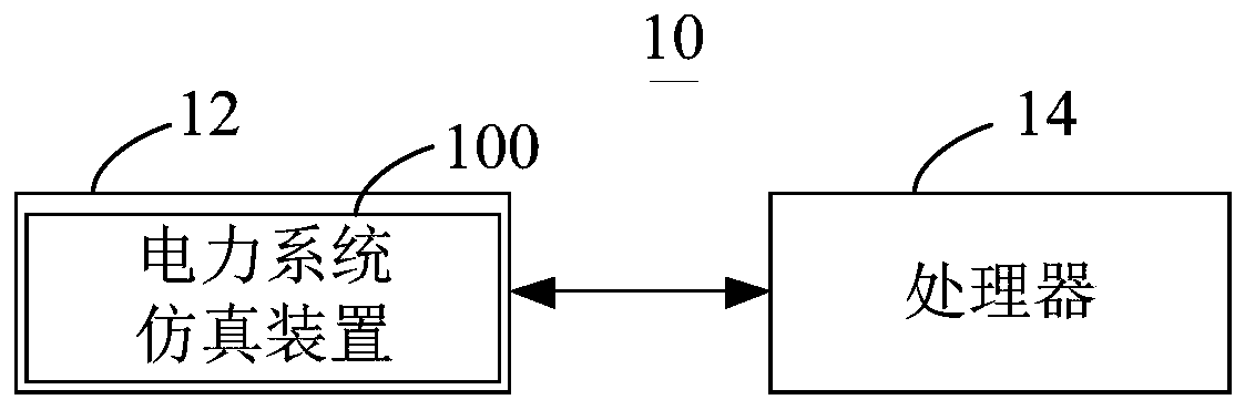 Power system simulation method, power system simulation device and electronic equipment