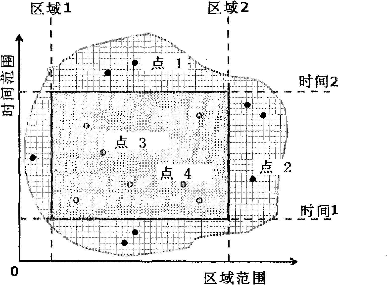 User behavior identification equipment and method