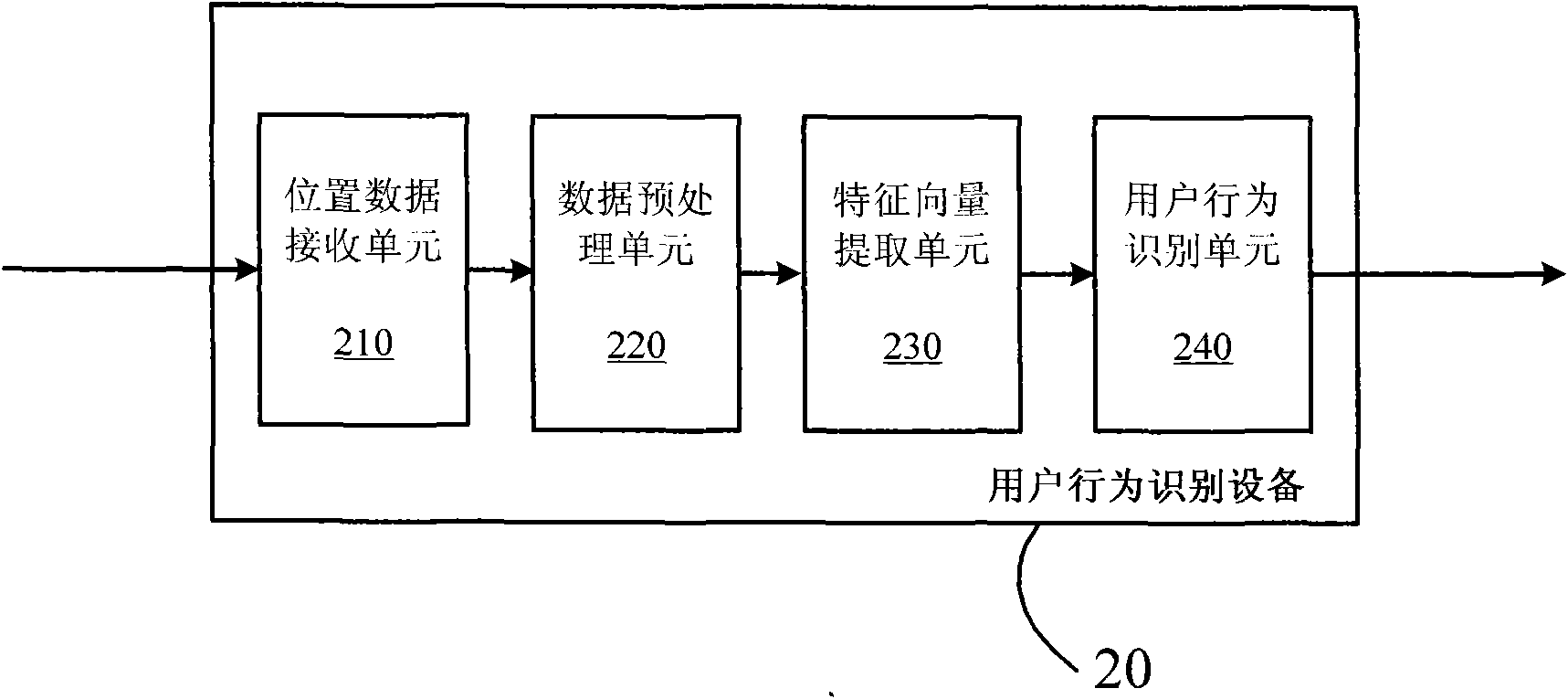 User behavior identification equipment and method