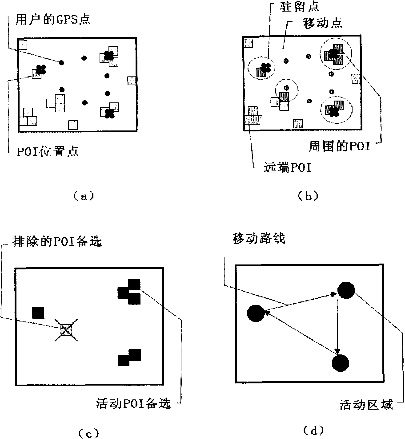 User behavior identification equipment and method