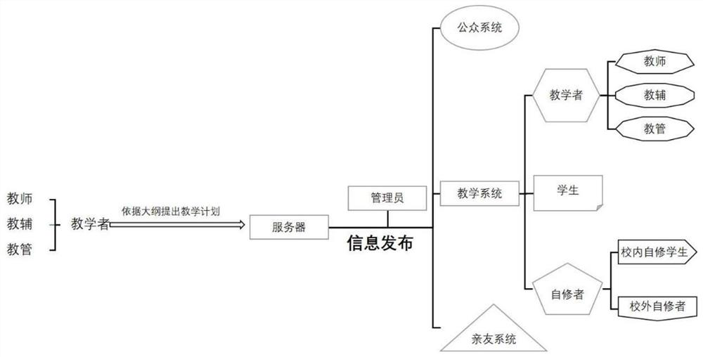 Small-scale open online experiment teaching system