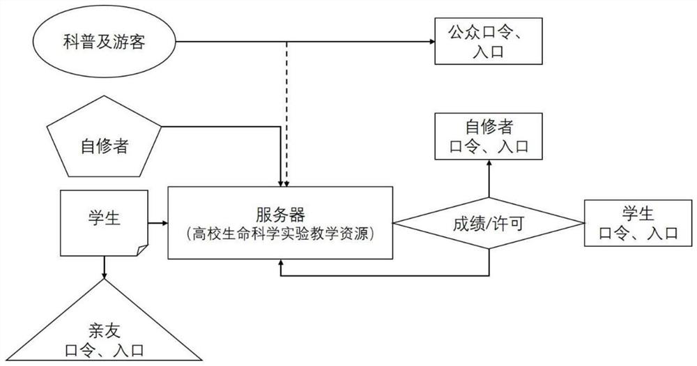 Small-scale open online experiment teaching system