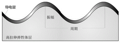 Constructing and preparation scheme of conductive elastic composite material