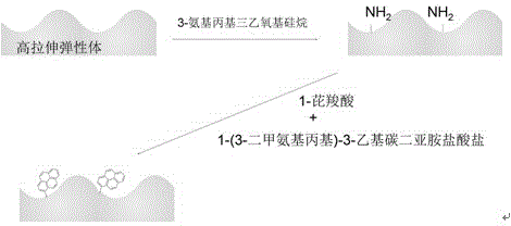 Constructing and preparation scheme of conductive elastic composite material