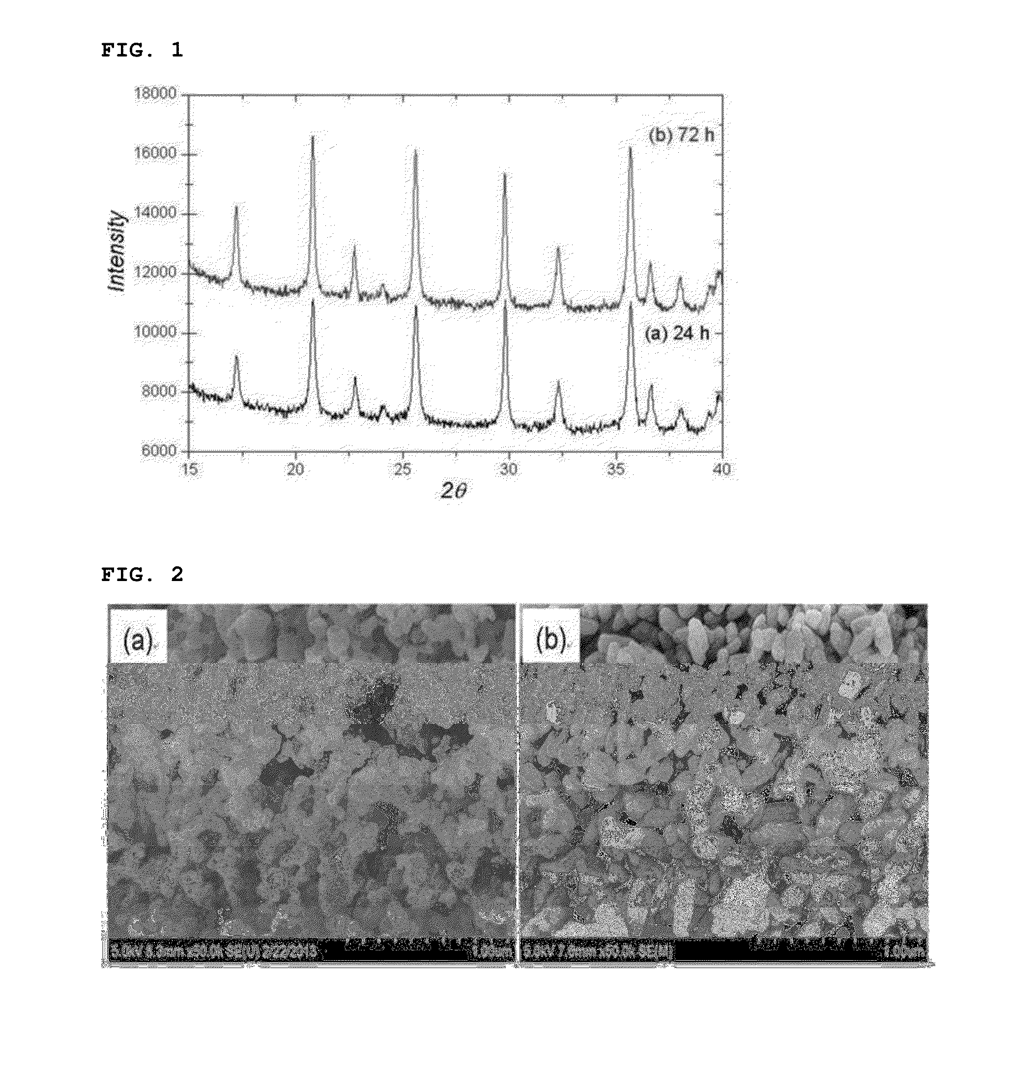 Method for preparing lithium iron phosphate nanopowder