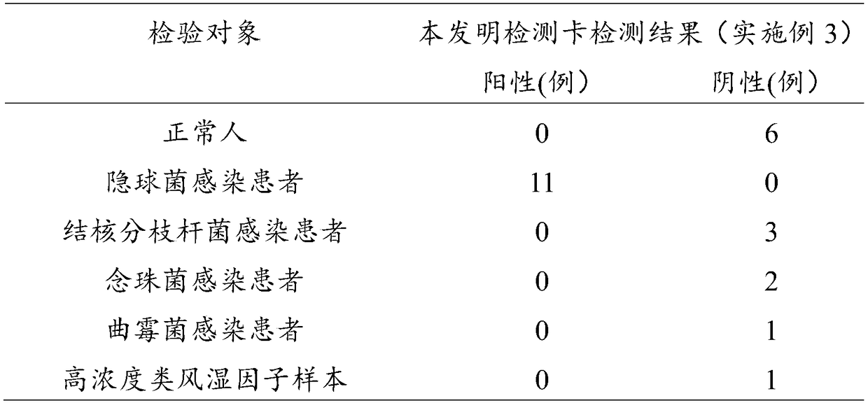 Detection card, detection box of cryptococcus and preparation method of detection card and box