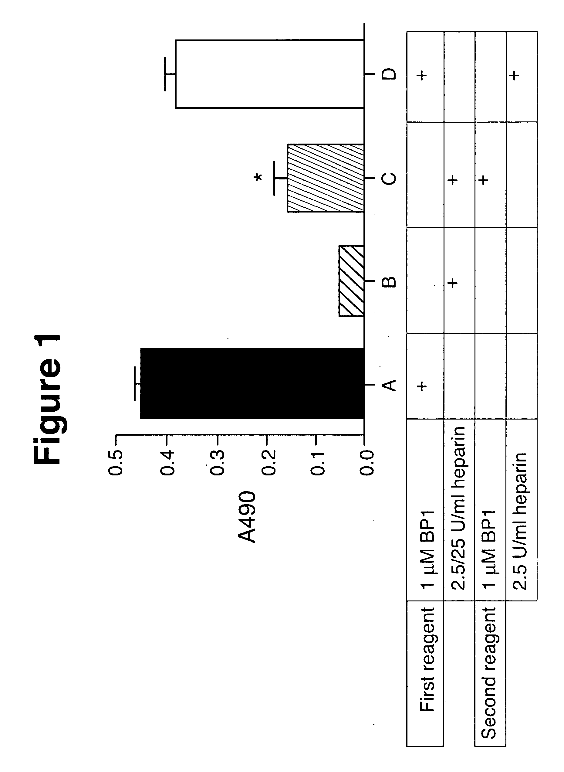 Inhibition of placenta growth factor (PLGF) mediated metastasis and/or angiogenesis