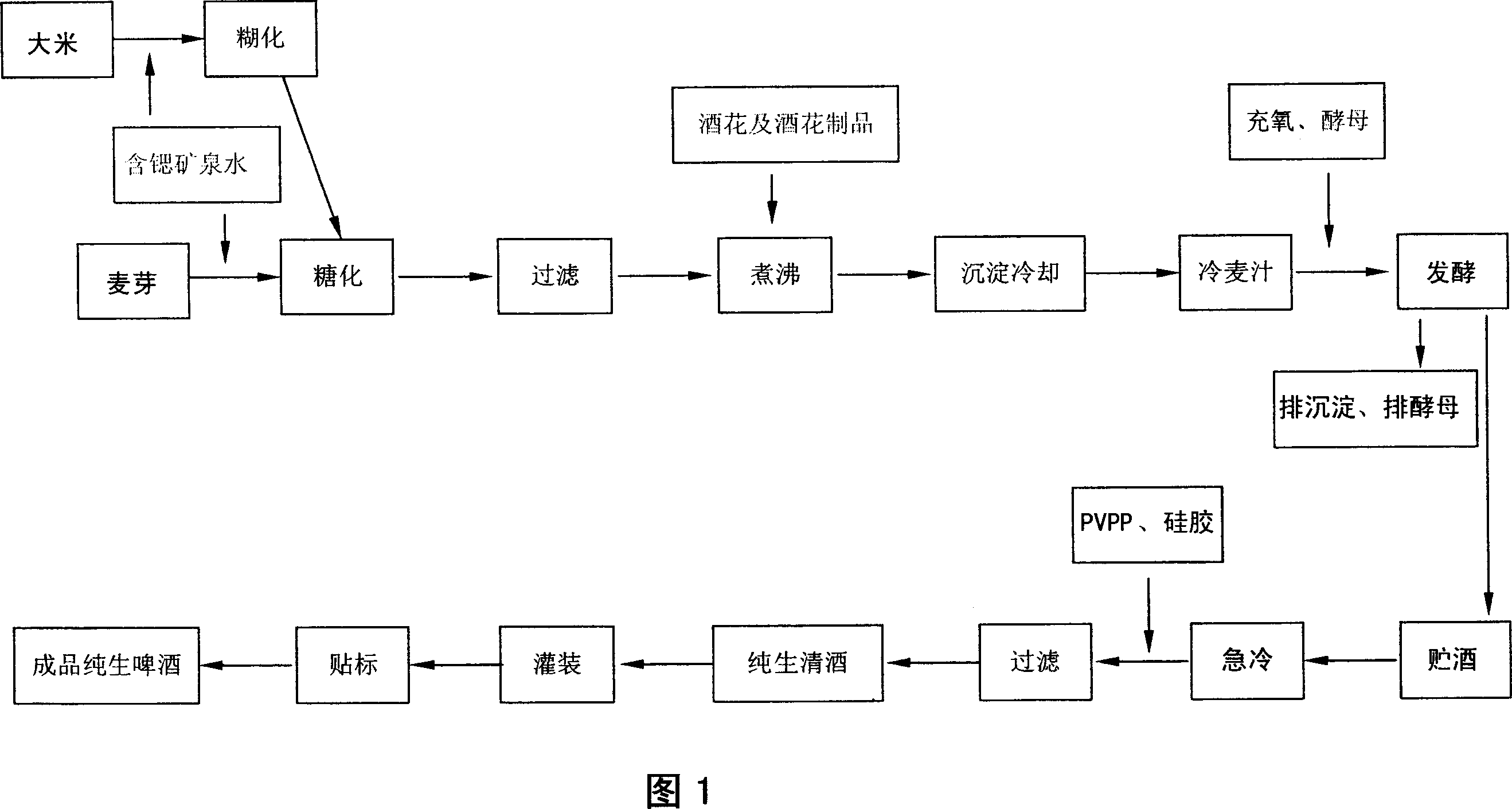 Strontium-containing pure draught beer and brewing method