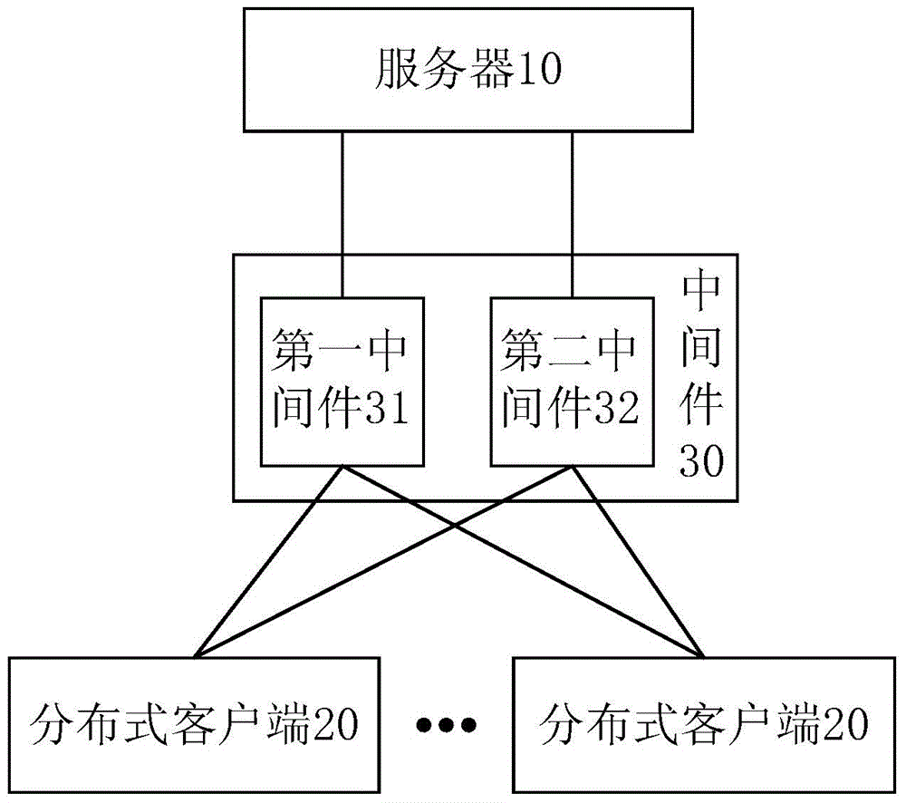 Distributed system and incremental data updating method