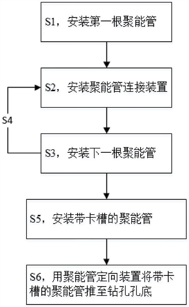 A deep hole pre-splitting blasting method in coal mine roof