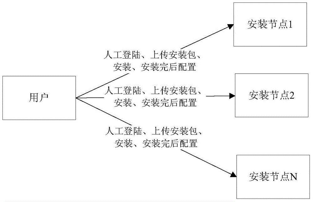 Method and device for installing MySQL database