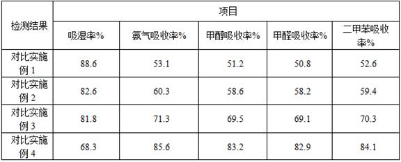 Deodorizing and moisture-absorbing textile fabric and preparation method thereof