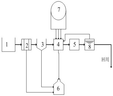 A treatment system for laundry waste water