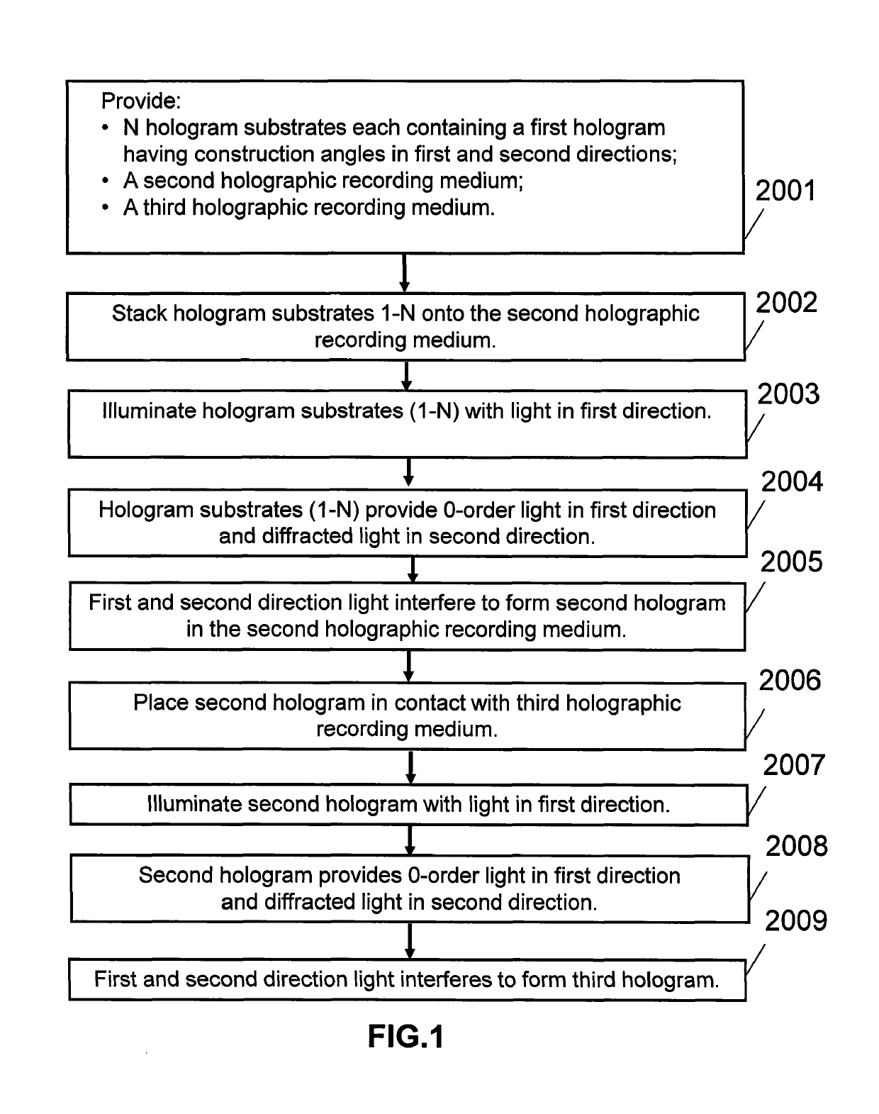 Method for holographic mastering and replication