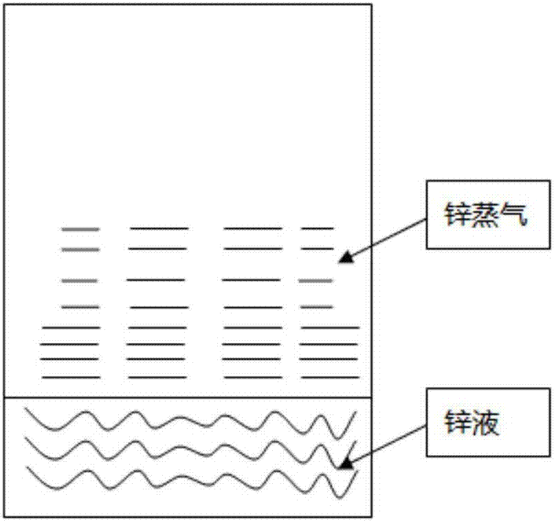 A method for producing spherical zinc powder using hot-dip galvanizing slag