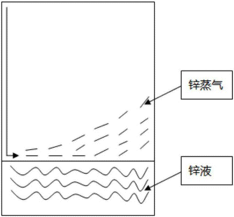 A method for producing spherical zinc powder using hot-dip galvanizing slag