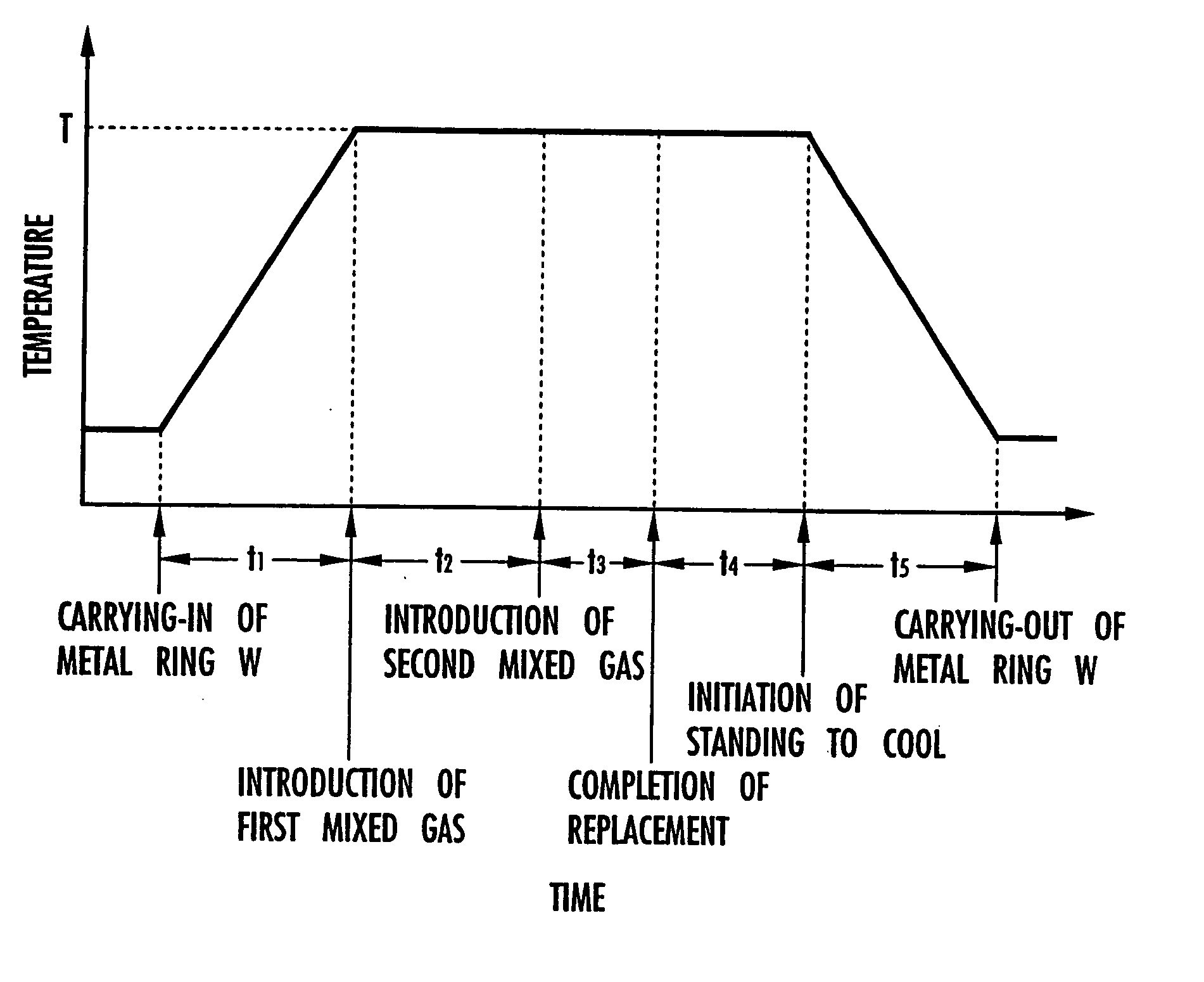 Method of nitriding metal ring and apparatus therefor