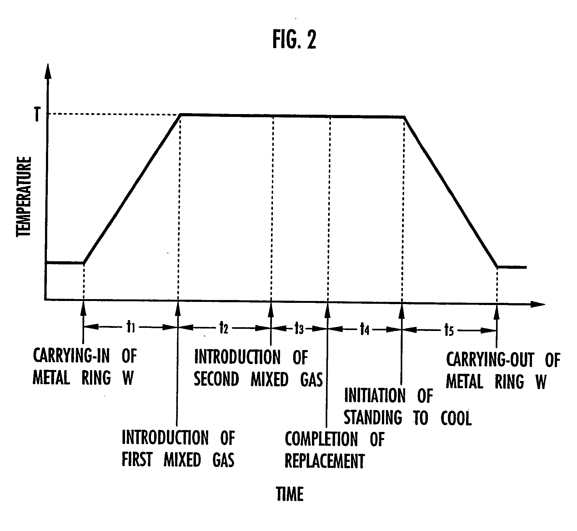 Method of nitriding metal ring and apparatus therefor