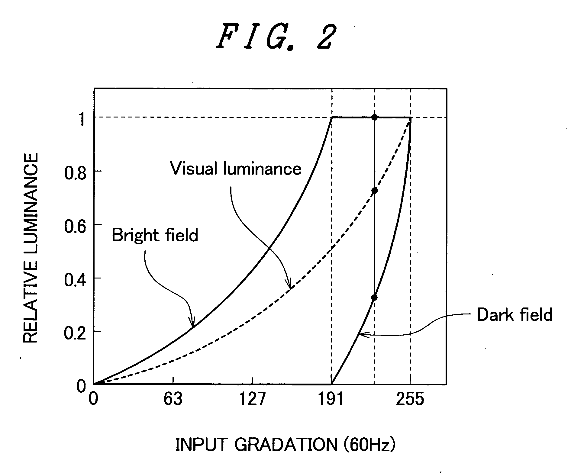 Display device