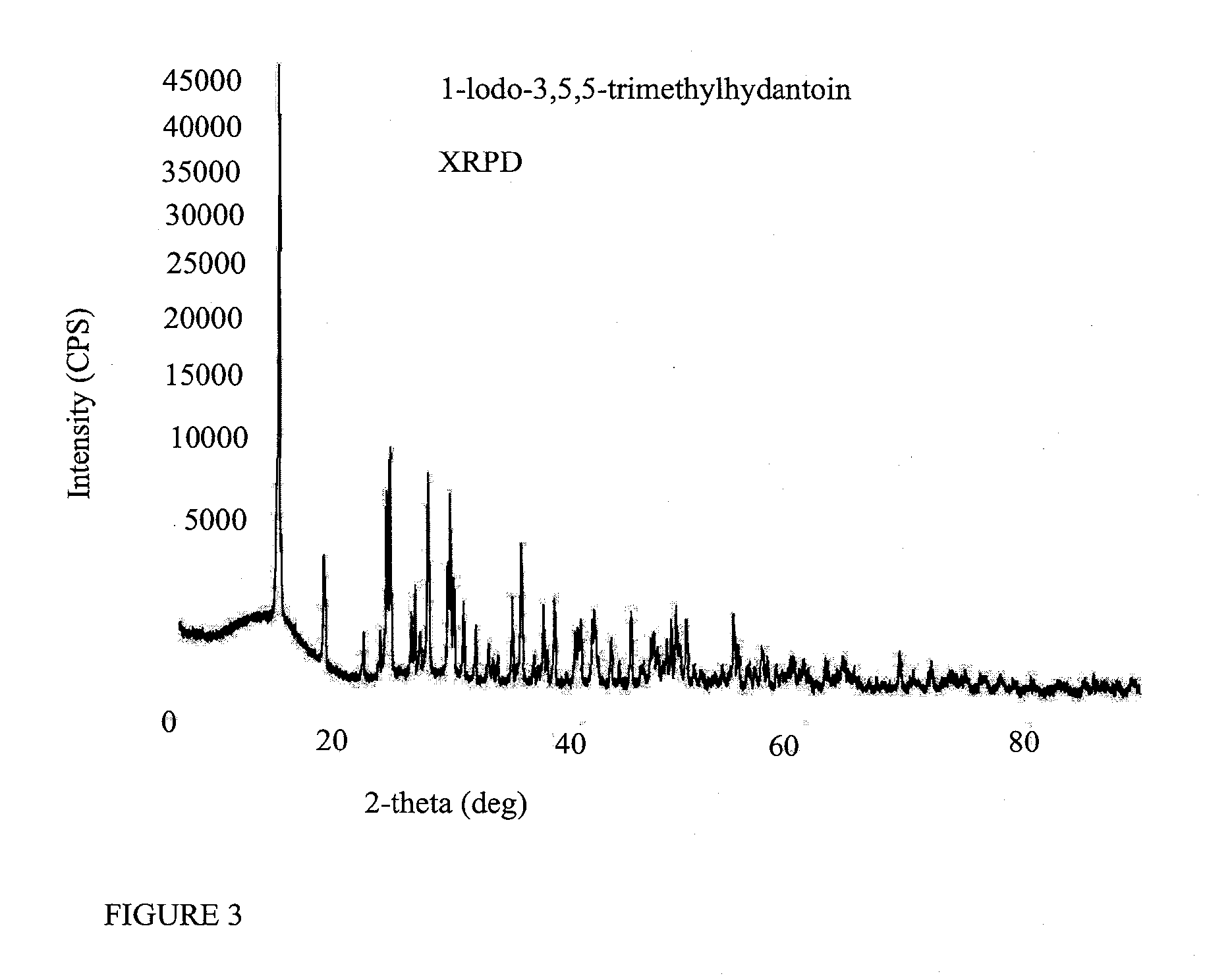 Process for the preparation of n-iodoamides