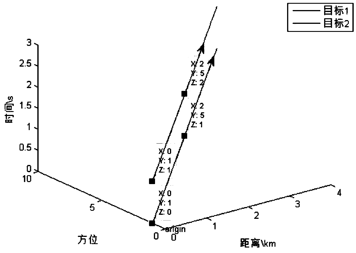 Three-dimensional Hough transform-based track-before-detect method and radar target detection system