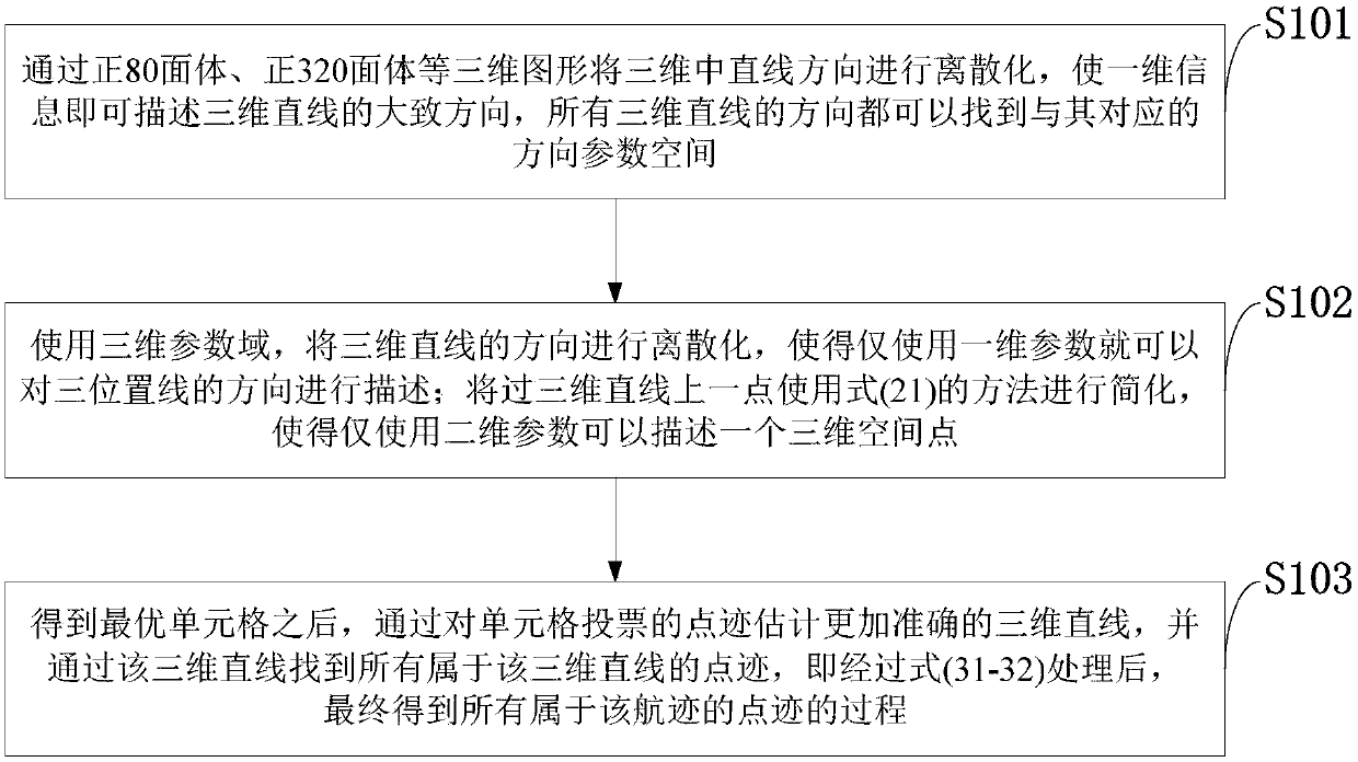 Three-dimensional Hough transform-based track-before-detect method and radar target detection system