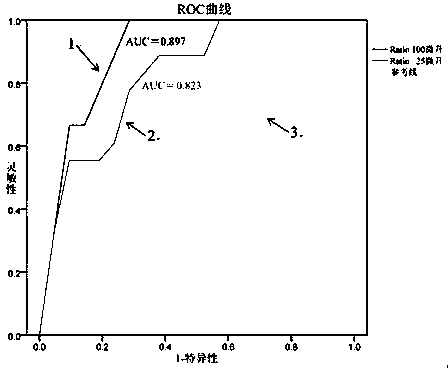 Prostatic cancer diagnosis, classification or prognosis marker, detection reagent or kit, system and application thereof