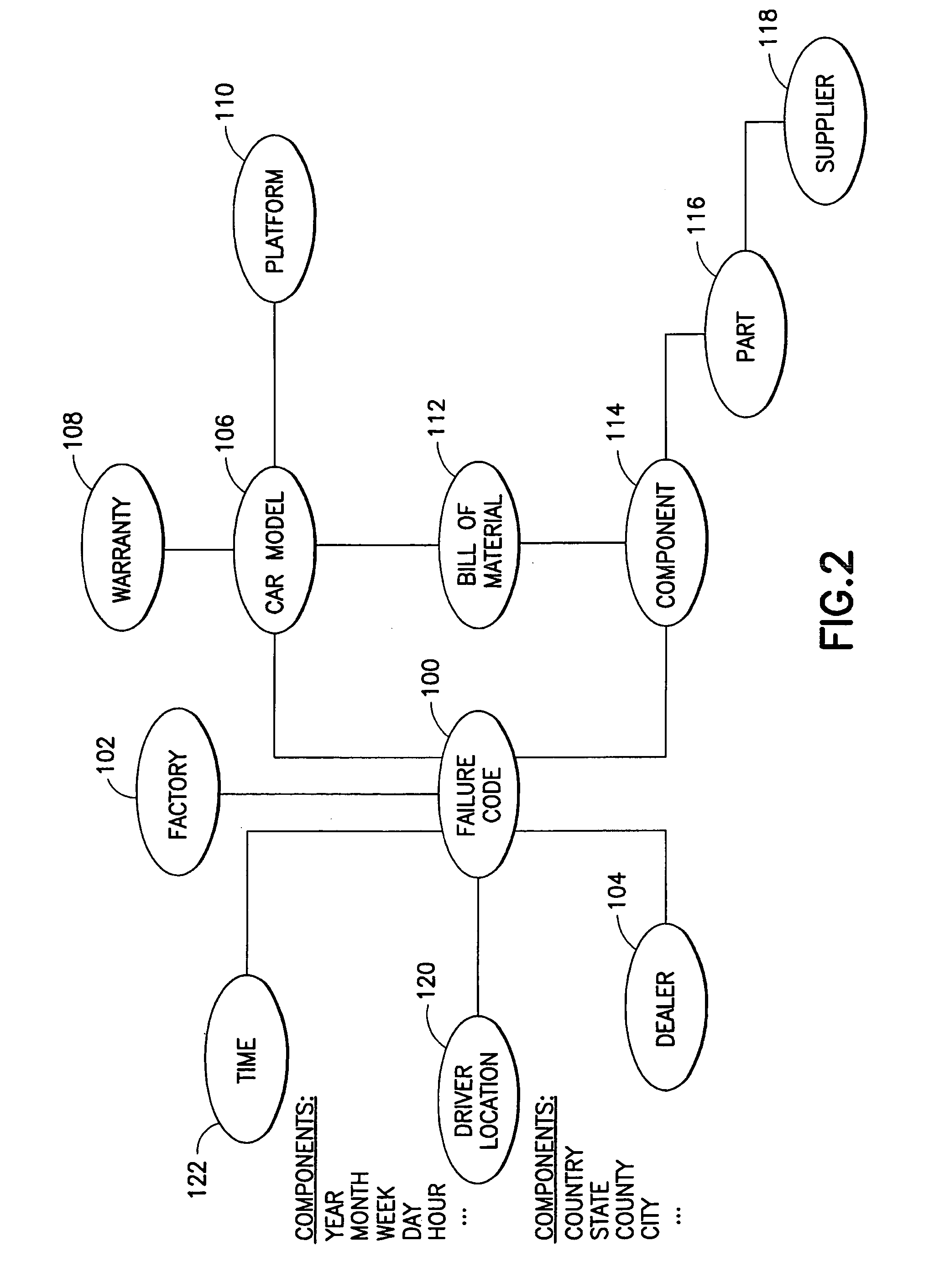 System and method for planning and generating queries for multi-dimensional analysis using domain models and data federation