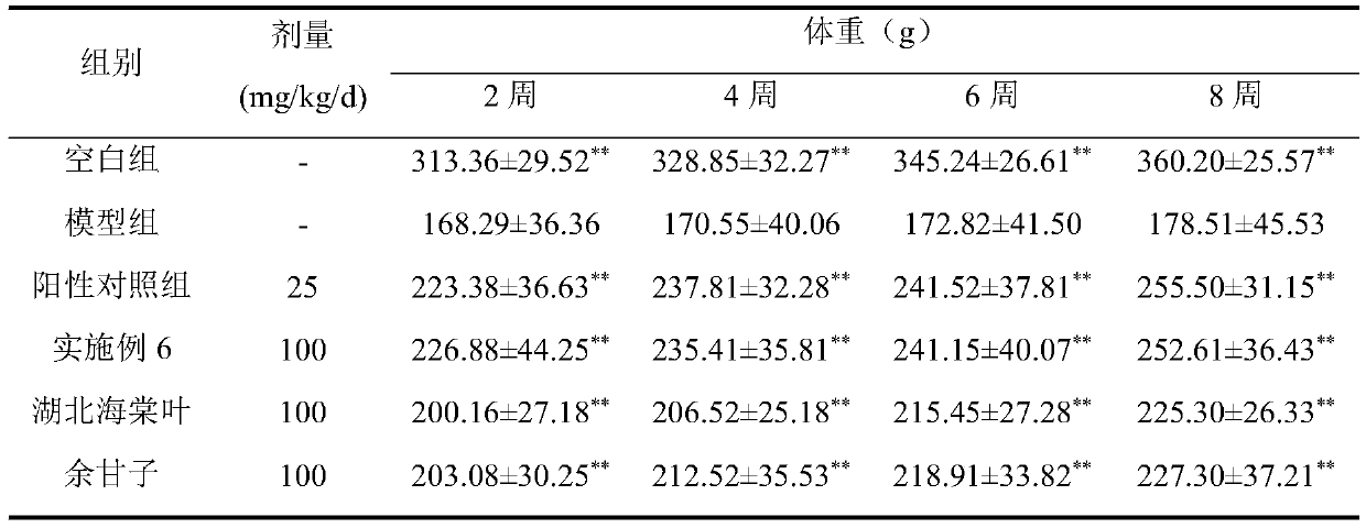 Functional food containing malus hupehensis leaves and emblic leafflower fruits and preparation method of functional food