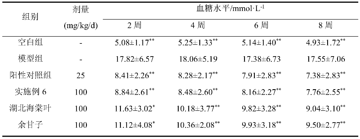 Functional food containing malus hupehensis leaves and emblic leafflower fruits and preparation method of functional food