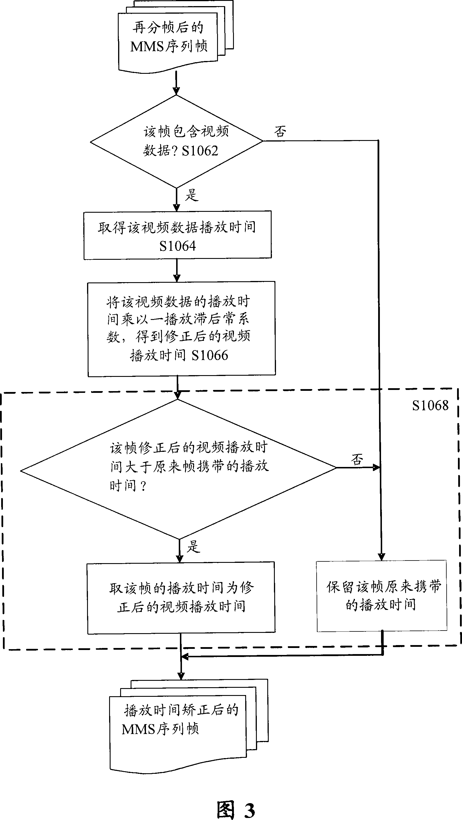 MMS playing method and system