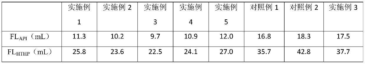 Temperature-resistant and salt-resistant filtrate reducer for drilling fluid, and preparation method thereof