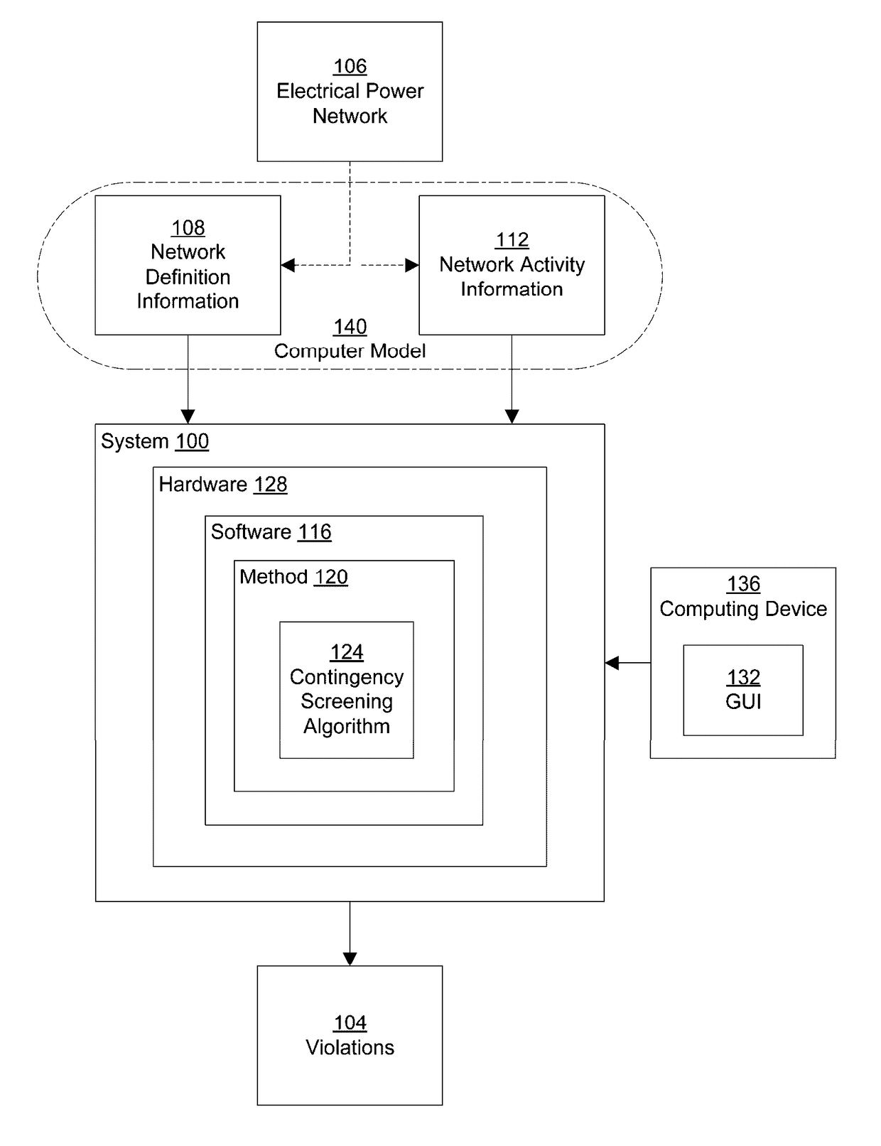 Contingency screening in multi-control area electrical power systems using coordinated DC power flow