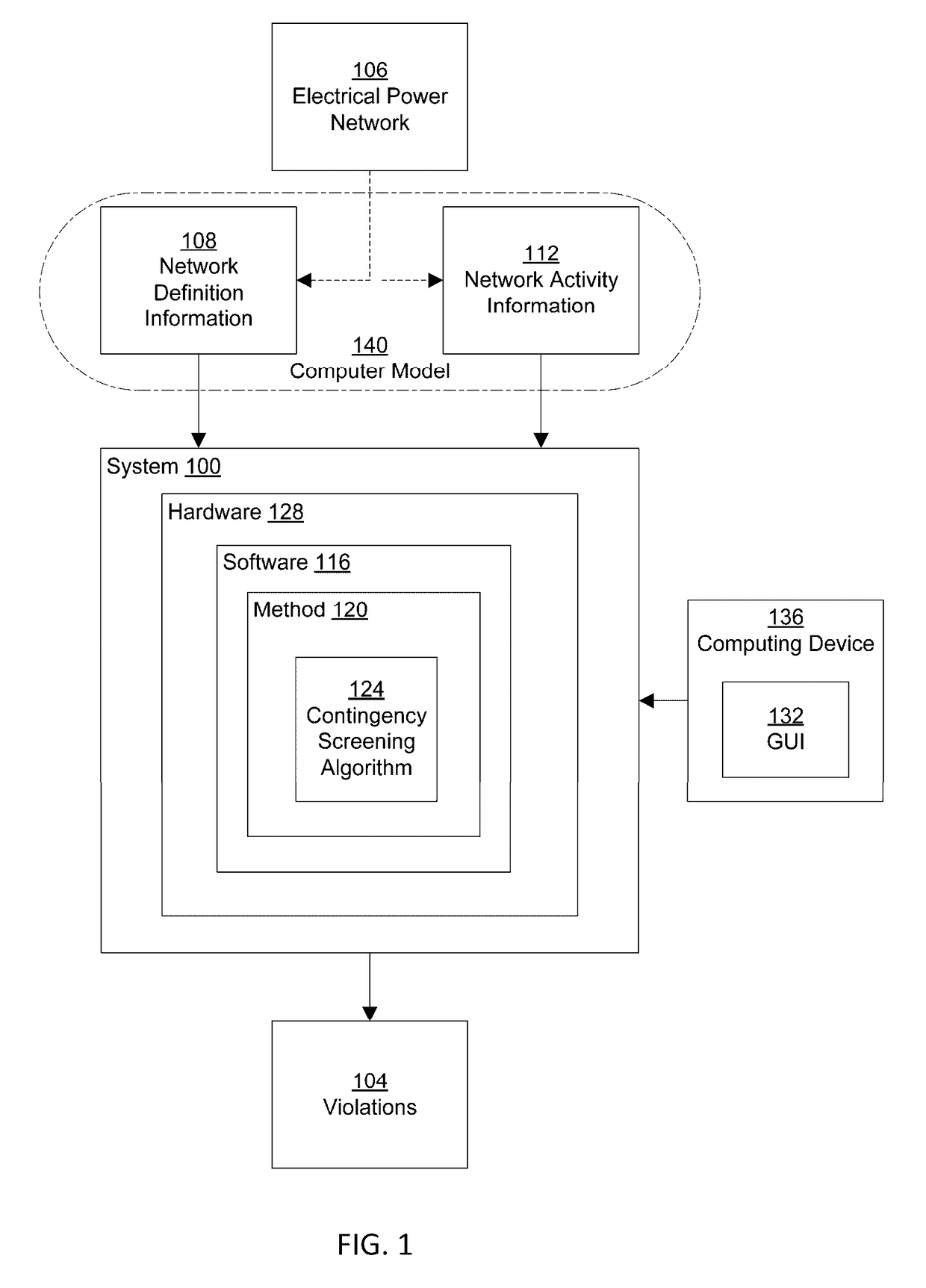 Contingency screening in multi-control area electrical power systems using coordinated DC power flow