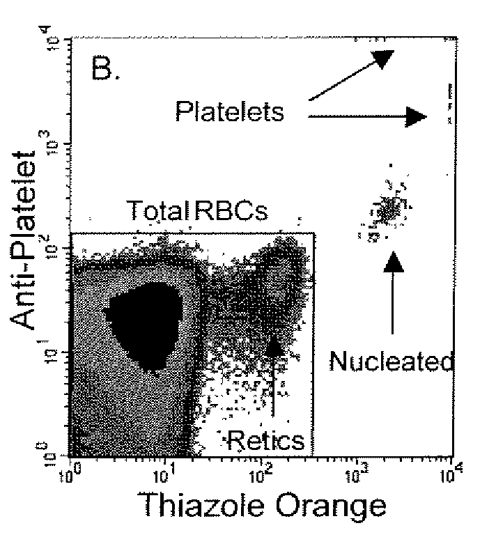 Method for measuring in vivo mutation frequency at an endogenous gene locus