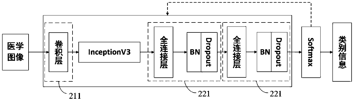 Medical image processing method and device, equipment and storage medium