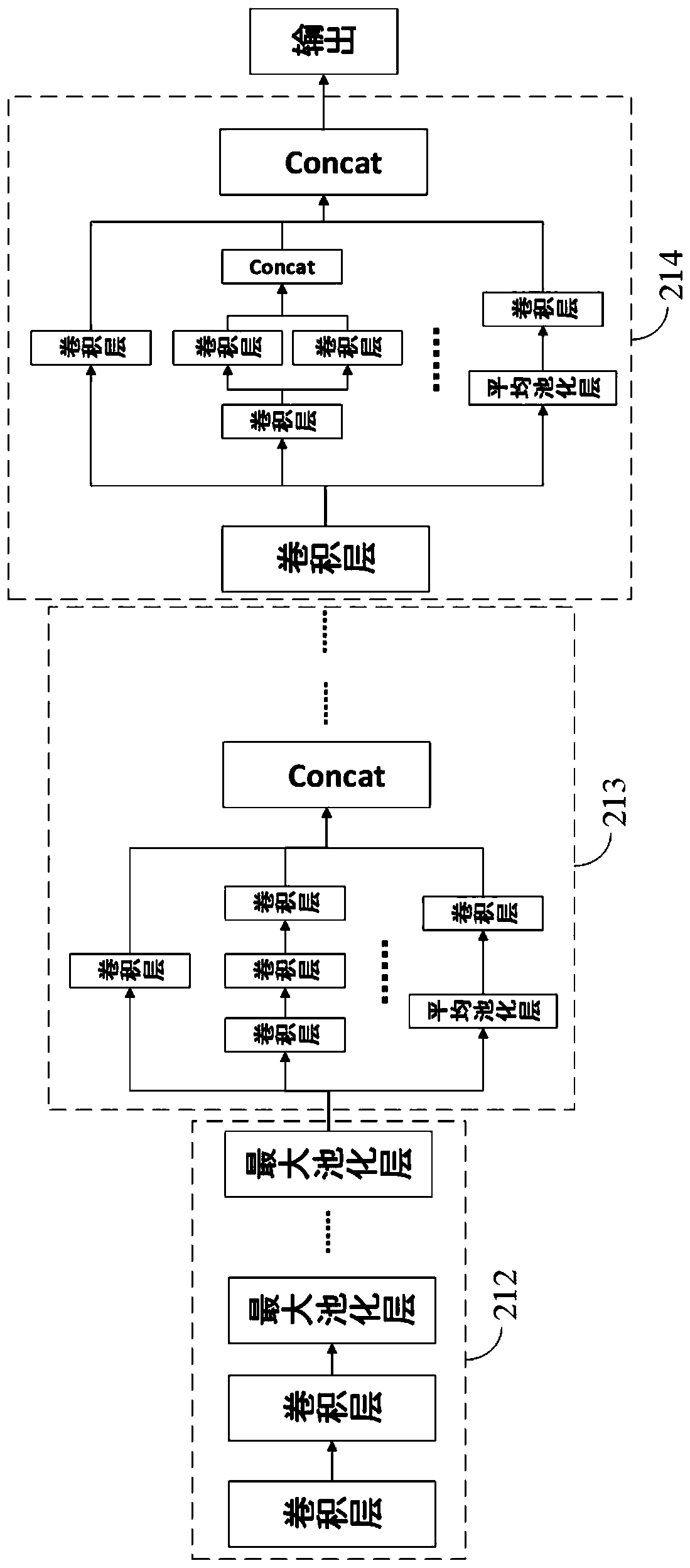 Medical image processing method and device, equipment and storage medium