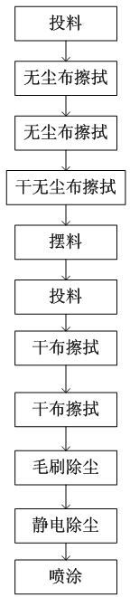 Pre-processing process for spraying keyboard