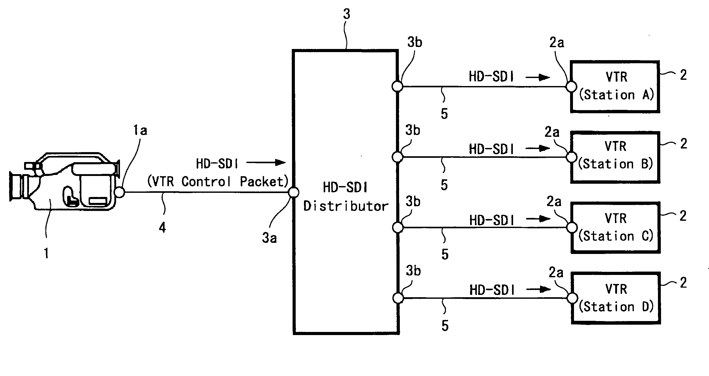 Video recording system, video camera, video recording apparatus, method of controlling video recording apparatus by video camera, and method of recording video signal in video recording