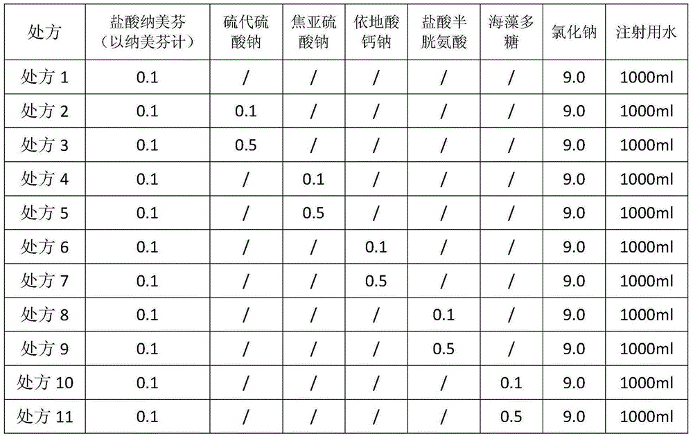 Nalmefene hydrochloride injection medicinal composition and preparation method thereof