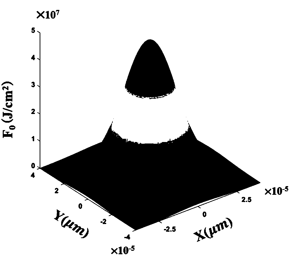 Laser energy dynamic distribution model-based ablation depth solving method