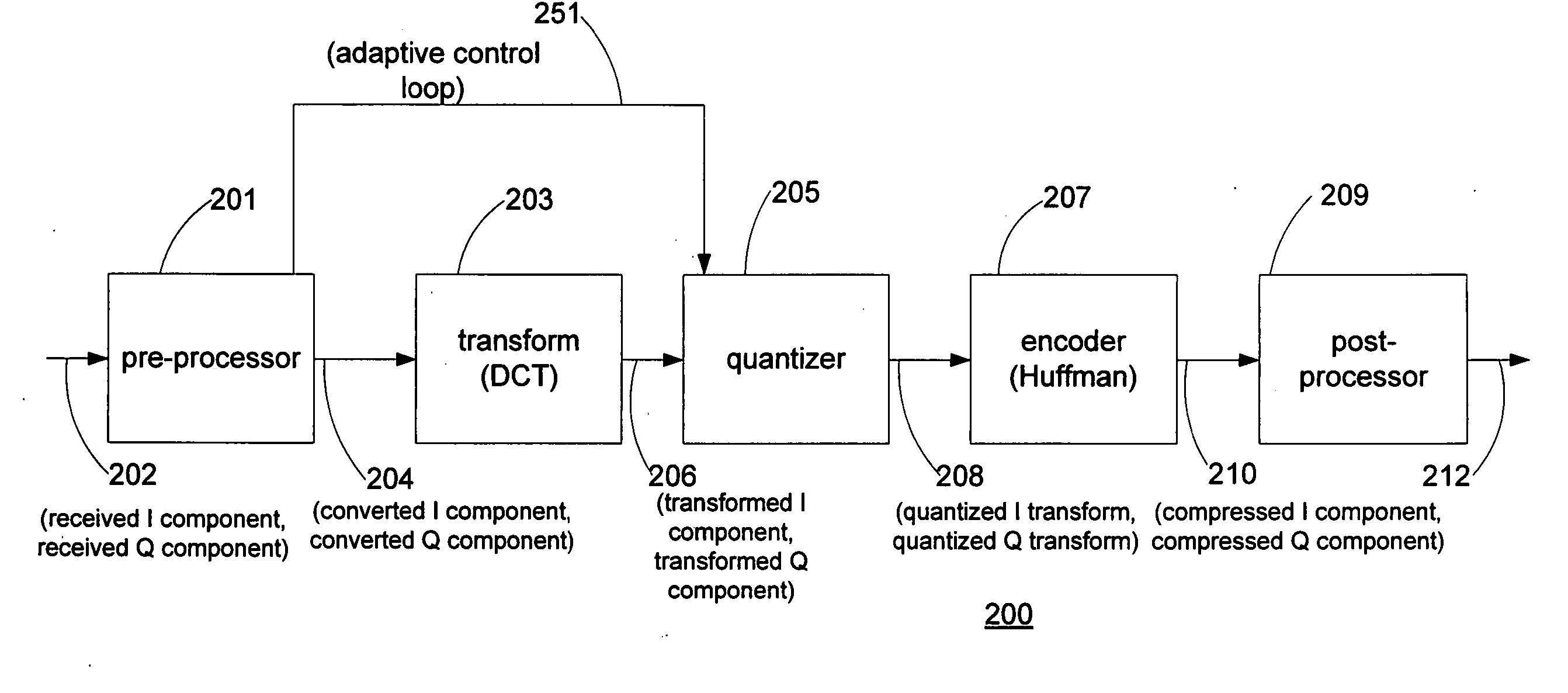 Measurement and signature intelligence analysis and reduction technique