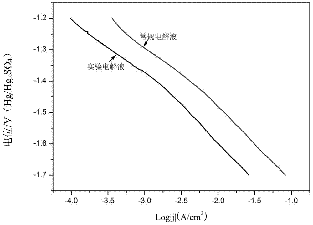 Lead-acid battery electrolyte