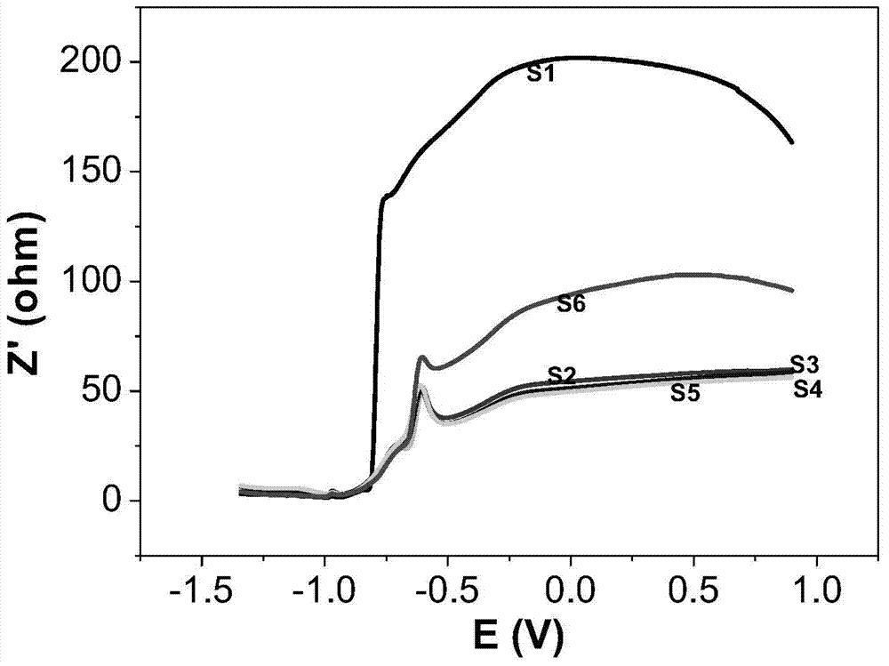 Lead-acid battery electrolyte