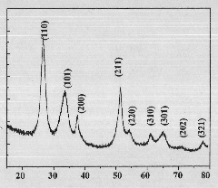 Preparation method of tin oxide nanotubes