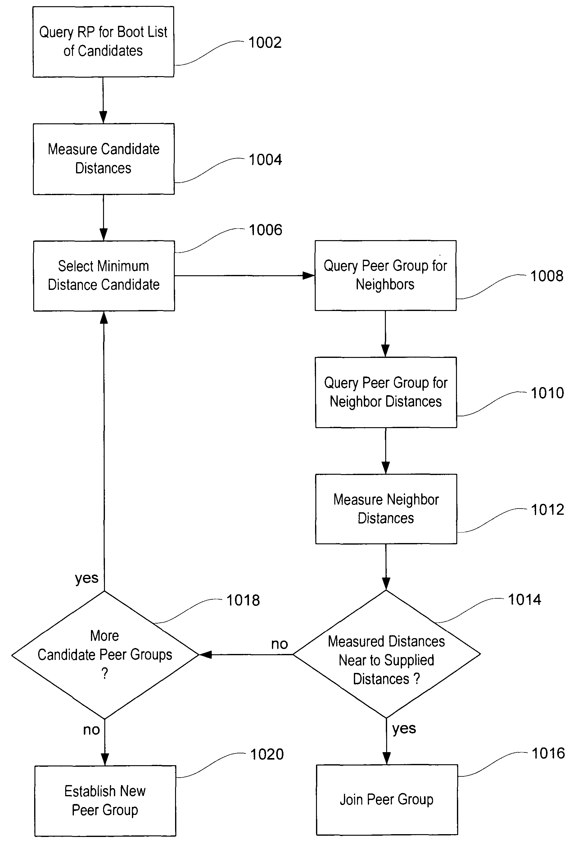 Measurement-based construction of locality-aware overlay networks