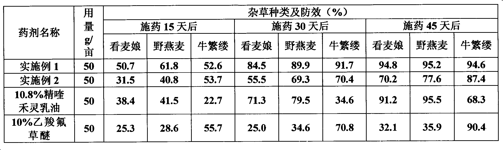 Herbicide composition for soybean field