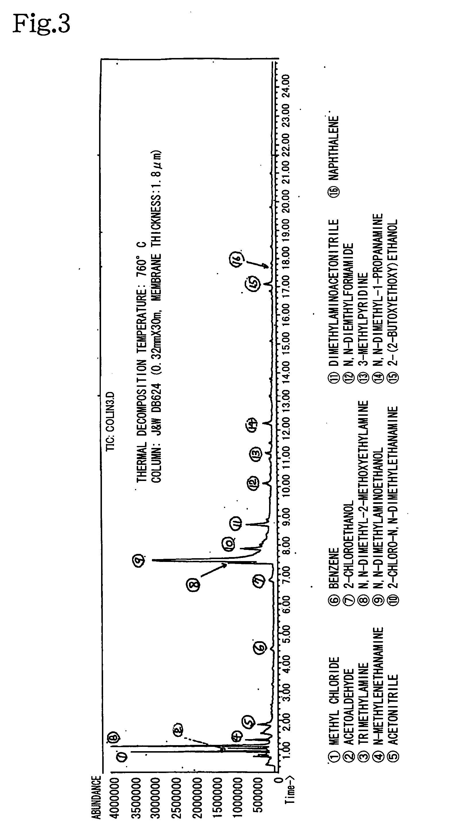 Metal corrosion inhibitor and hydrogen chloride formation inhibitor in a crude oil atmospheric distillation unit